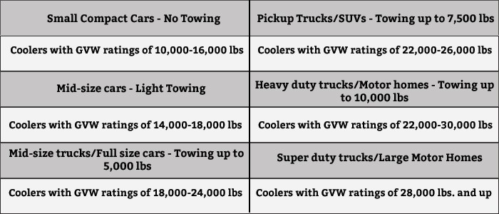 Transmission Cooler GVW rating chart - Transmission Cooler Guide