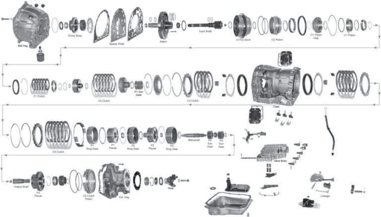 Allison 1000 Transmission Parts Diagram - Transmission Cooler Guide