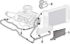 Chevy & GMC transmission cooler lines diagram - Transmission Cooler Guide