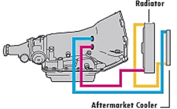 Turbo 350 transmission cooler lines diagram